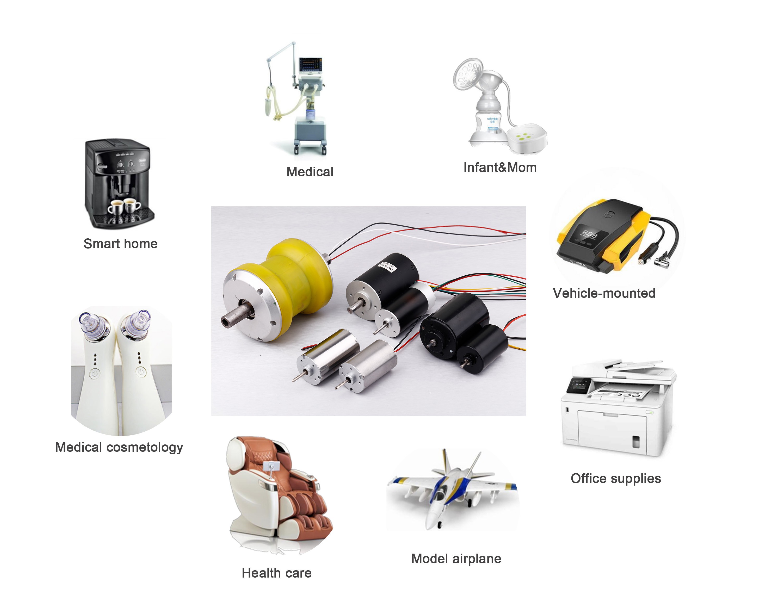 High Efficiency Brushed DC Motor