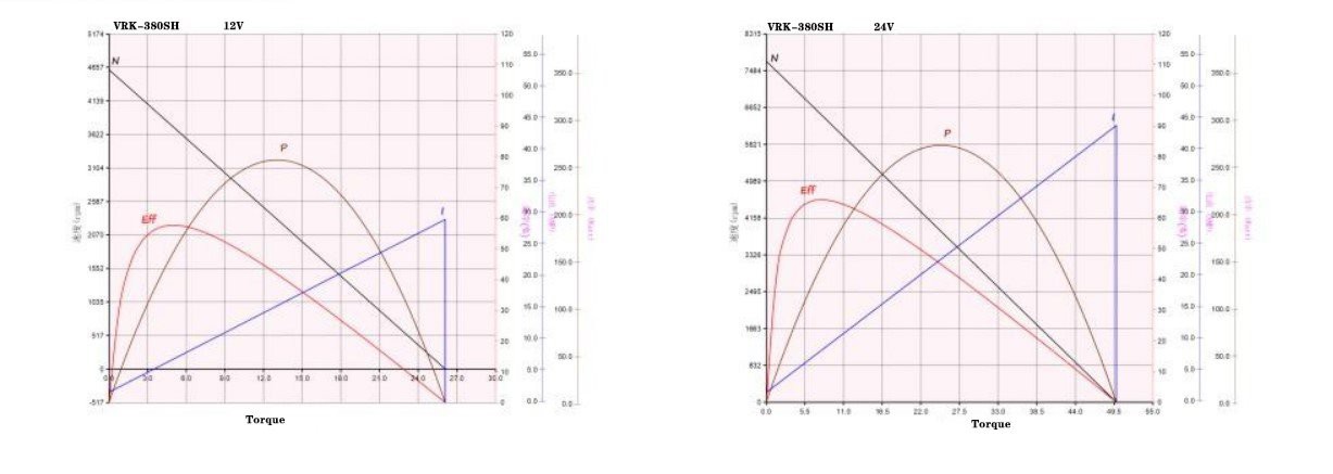 380SH performance curve