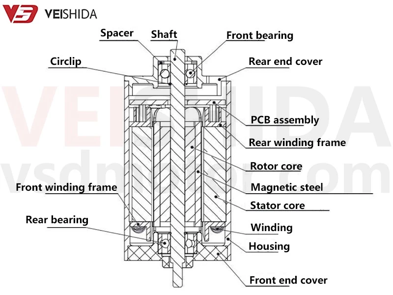 Inner rotor brushless DC motor Inner rotor brushless DC motor